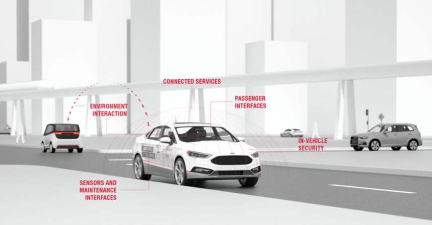 FEV SPORT Framework Addresses Increased Cybersecurity Risks in New Vehicles